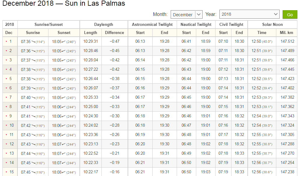 Sunrise and sunset times in Las Palmas, December 2018.png