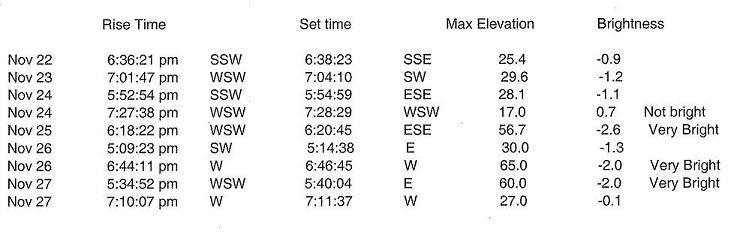 International Space Station Schedule.JPG